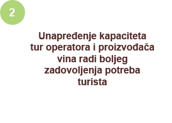 aktivnosti 2