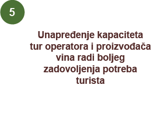 aktivnosti 5